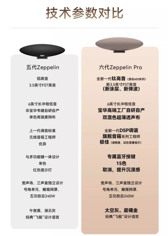 Zeppelin Pro 无线元k8凯发入口宝华 韦健第六代飞艇(图2)